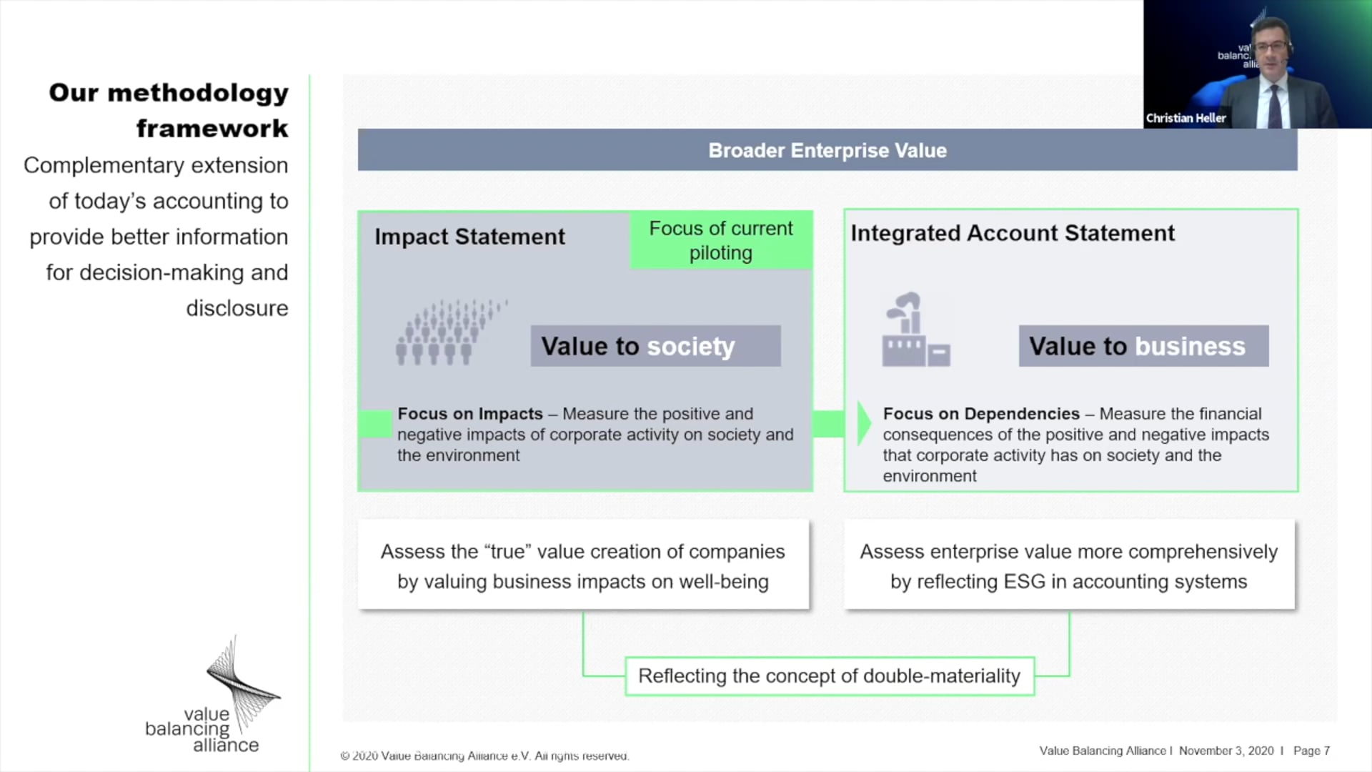 The Value Balancing Alliance: A New Framework Empowering Decision-Makers to Create and Protect Long-Term Value