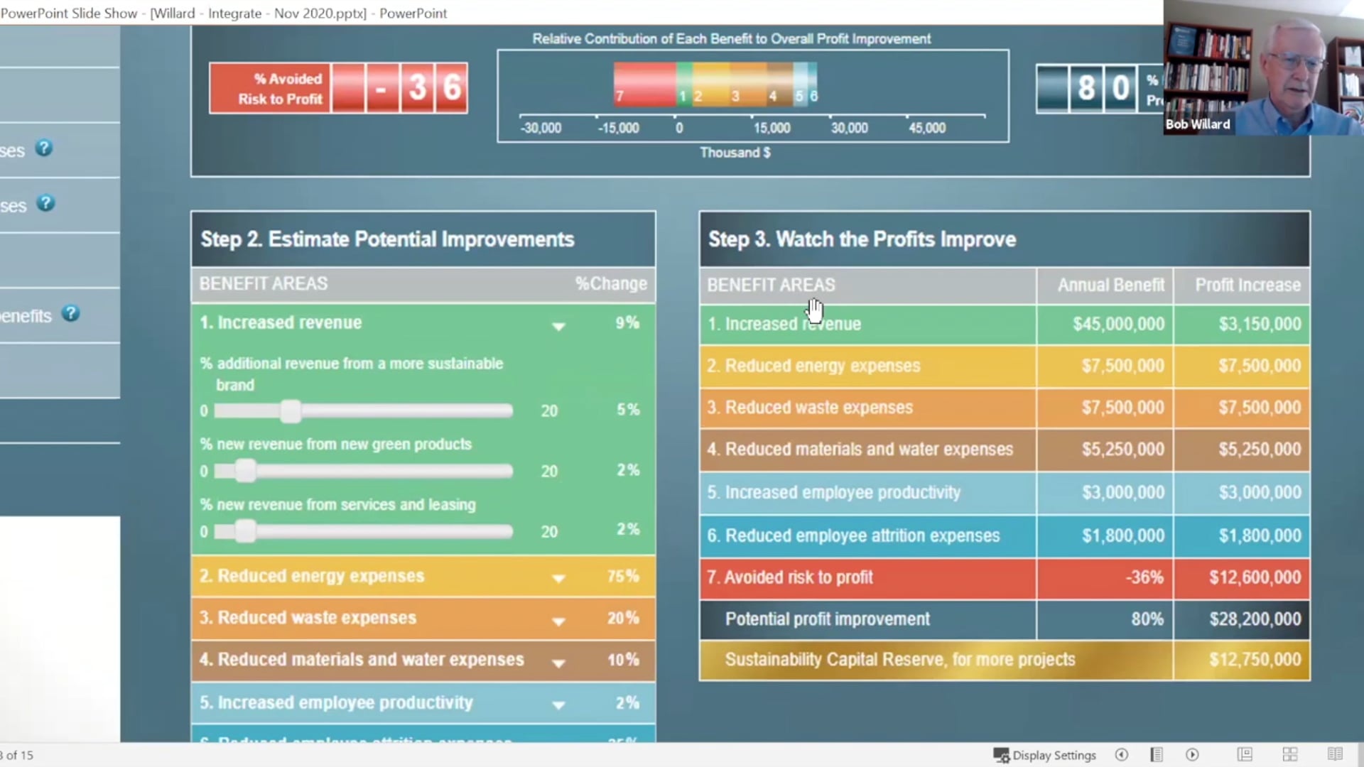 Tools for Making the Business Case, Directing Resources and Measuring Progress