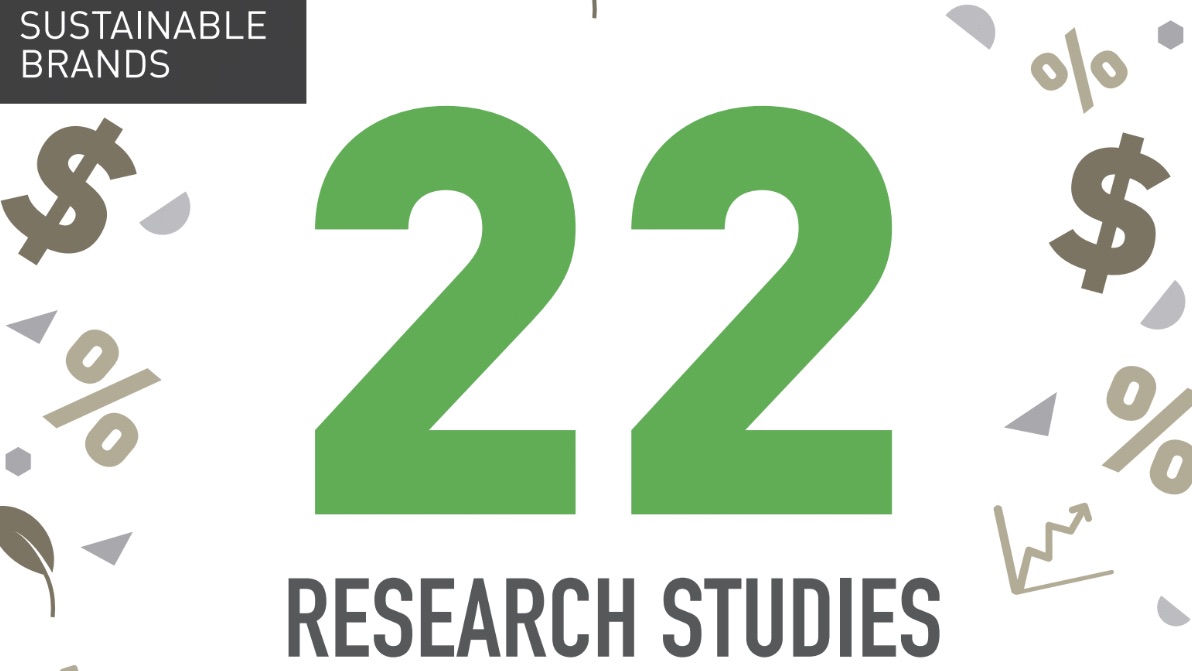 22 Research Studies Proving the ROI of Sustainability