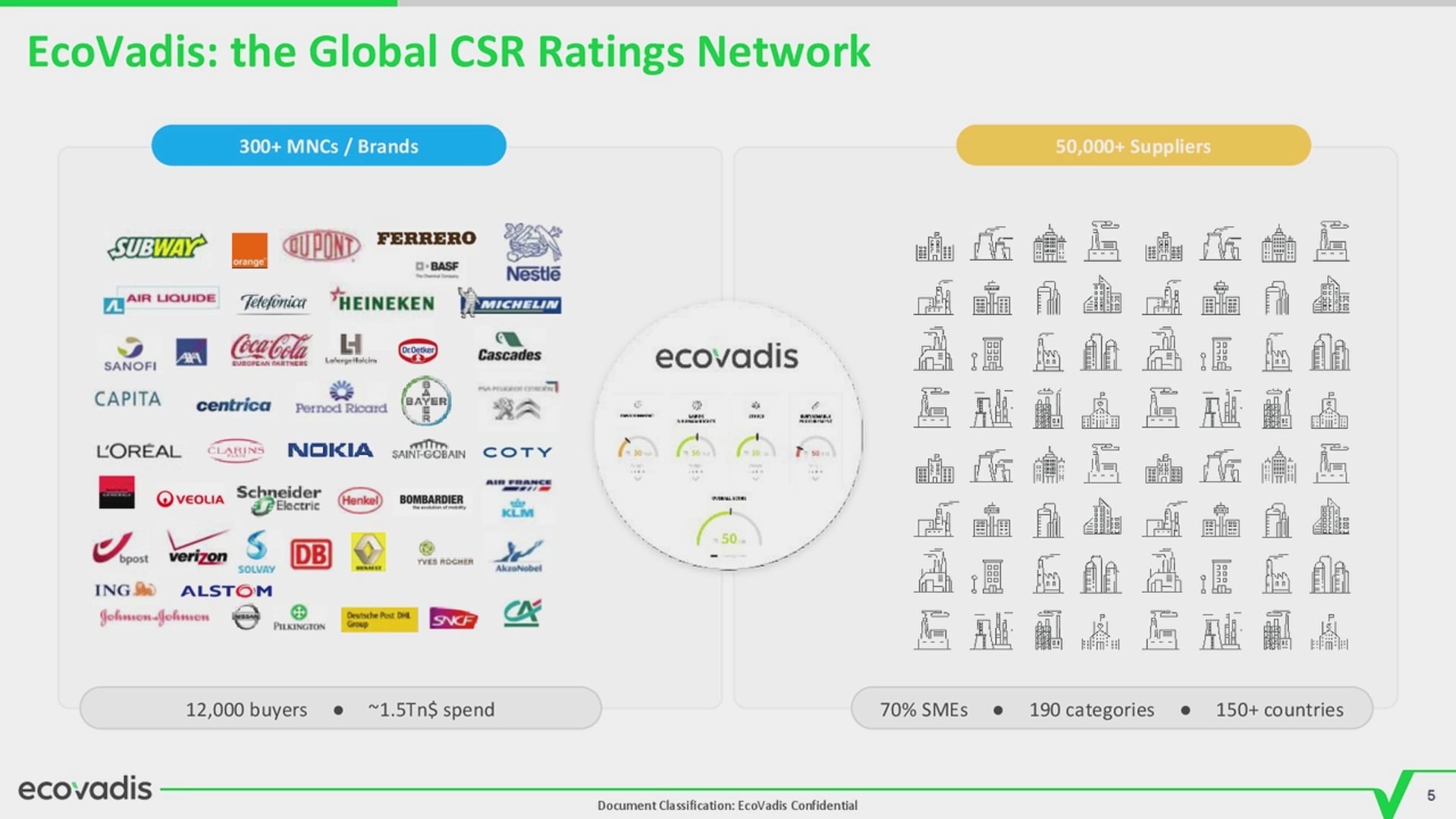 The State of Anti-Corruption in the Supply Chain: Highlights of the EcoVadis Study on 20,000 Companies