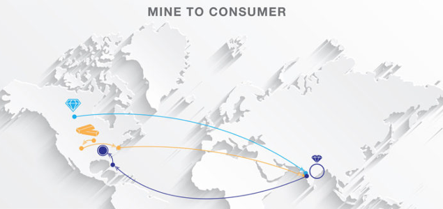 IBM TrustChain Tracks Diamonds from Mine to Finger