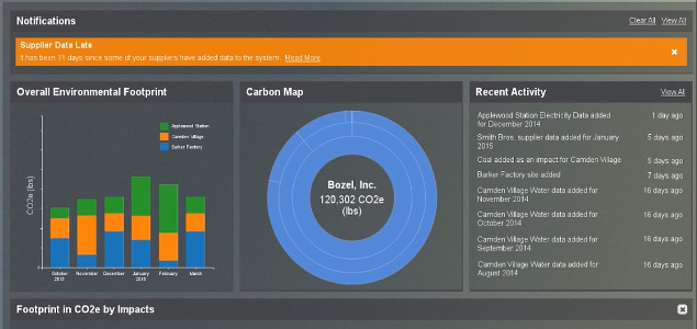 Rapport: ‘The Gateway Drug of Sustainability Data’