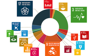 Trucost’s New Evaluation Tool Will Help Companies Align Strategy with the SDGs