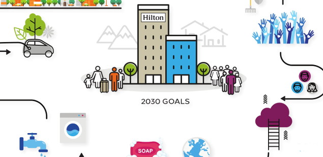 Hilton Targets Plastics, Science-Based Targets in Journey to Halve Impacts by 2030