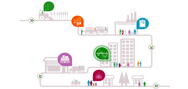 Future Value, Submerged Value, 'ROP' & Other Facets of the ROI of Sustainability