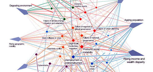 Under-Employed, Under-Inclusive and Under Threat: How WEF Sees the World in 2017