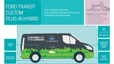 Ford Teams Up with TfL to Clean Up London’s Air