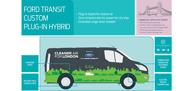 Ford Teams Up with TfL to Clean Up London’s Air