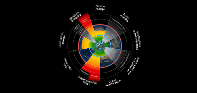 Context and Capitals – The Next Big Things in Corporate Sustainability