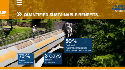 BASF Touts Sustainability, Efficiency Benefits of Construction Solutions in New Campaign