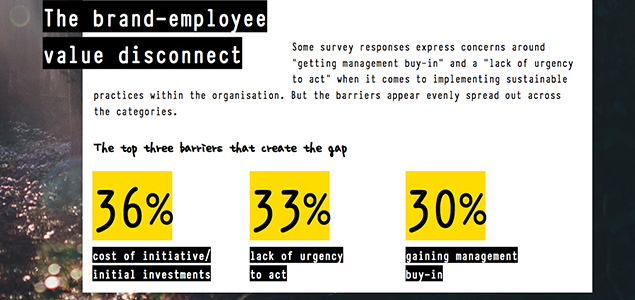 Report Reveals Gap Between Marketers and C-Suite in Driving the Sustainability Agenda