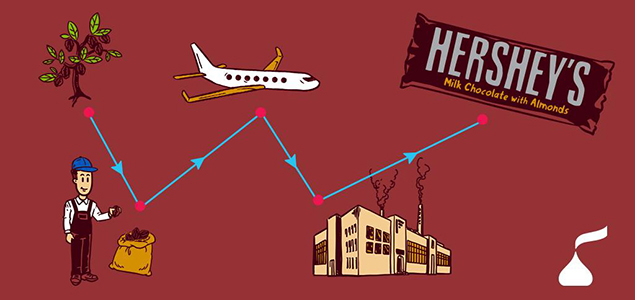 Hershey Traces It Back with New SourceMap Transparency Tool