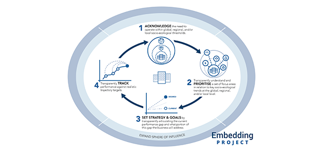 The Road to Context: What You Need to Know About Contextual Strategy and Goal-Setting (Part 2)