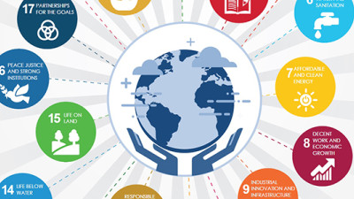 Report: Lack of Engagement of Middle Management Impeding Progress on SDGs