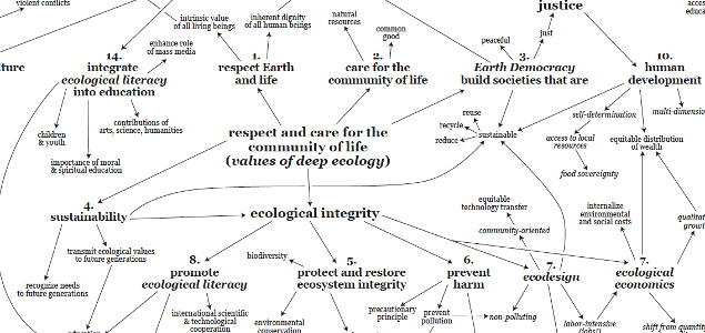 Never So Relevant: Fritjof Capra on the Earth Charter Initiative