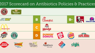 Why You Should Care About the NRDC's Antibiotics Scorecard