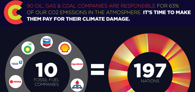 Should the Fossil Fuel Industry Be Taxed to Pay for Climate Damage?