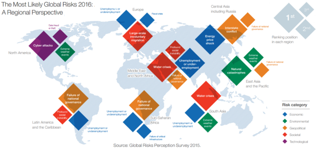 Surprise, Surprise: Climate Change Leads Top Global Risks for 2016