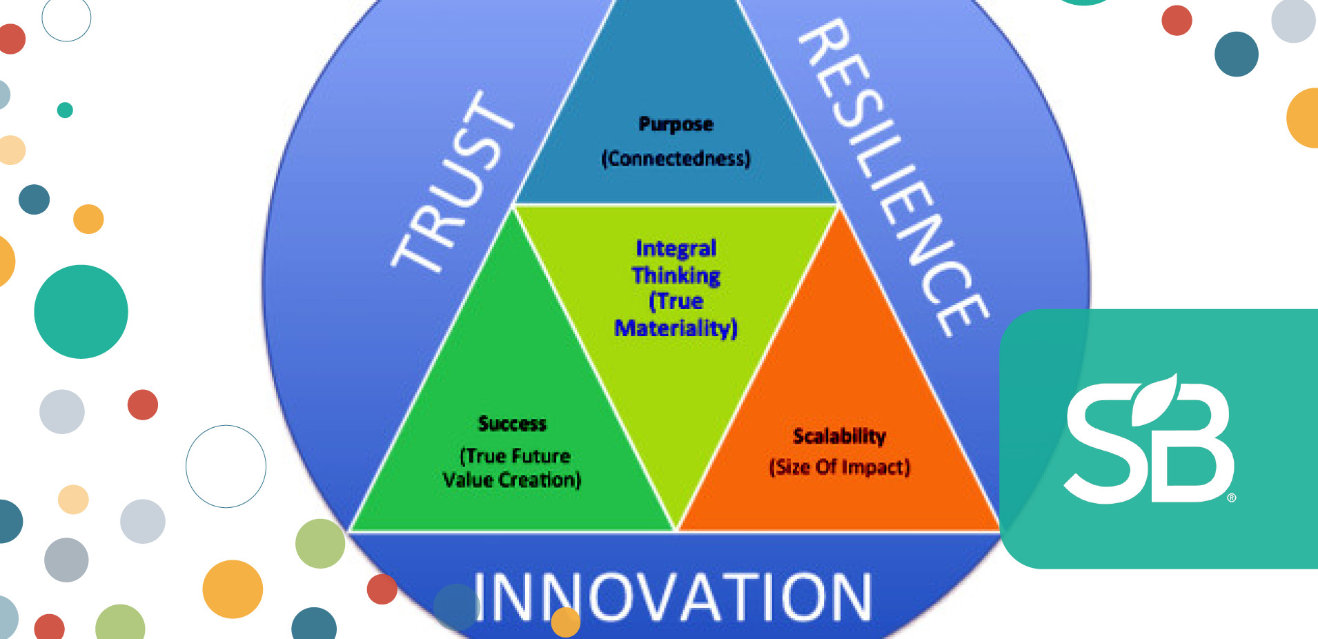 thinking in solidity https: thinking-in-solidity ... 'Integral Thinking and True Materiality': An Introduction