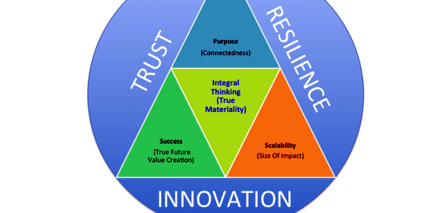 'Integral Thinking and True Materiality': An Introduction