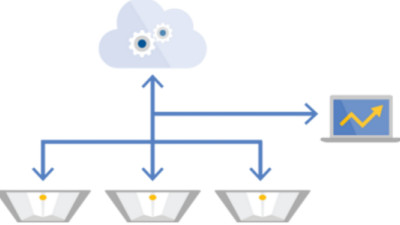 IoT Lighting From Cree, Cisco Automatically Saves Energy By Connecting Ceilings to the Cloud