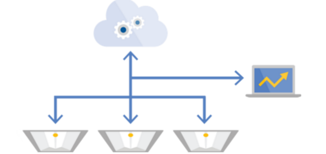 IoT Lighting From Cree, Cisco Automatically Saves Energy By Connecting Ceilings to the Cloud