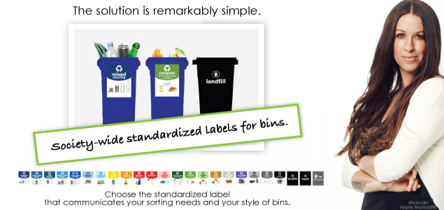 How Standardized Labels, Celebrities and Brands Are Working to Help the Public ‘Recycle Right!’