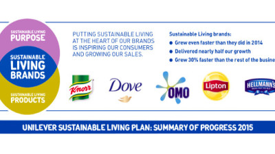 Sustainability Delivering Ever Faster Growth for Unilever
