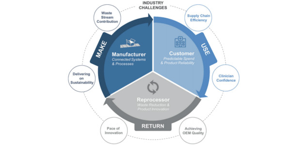 Closed-Loop System for Medical Devices Saves Utah Orgs $250K, Diverts 60K Lbs of Waste