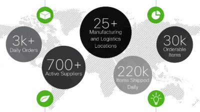 How Cisco Is Using Its Unique Capabilities to Drive Breakthroughs in Supply Chain Sustainability
