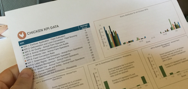 Targeting a Trillion-Dollar Impact: Applying the Work of The Sustainability Consortium