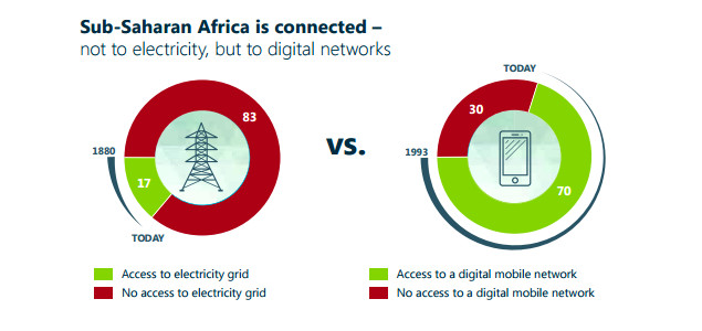 Report: How Digital Solutions Can Drive Progress Toward the UN SDGs