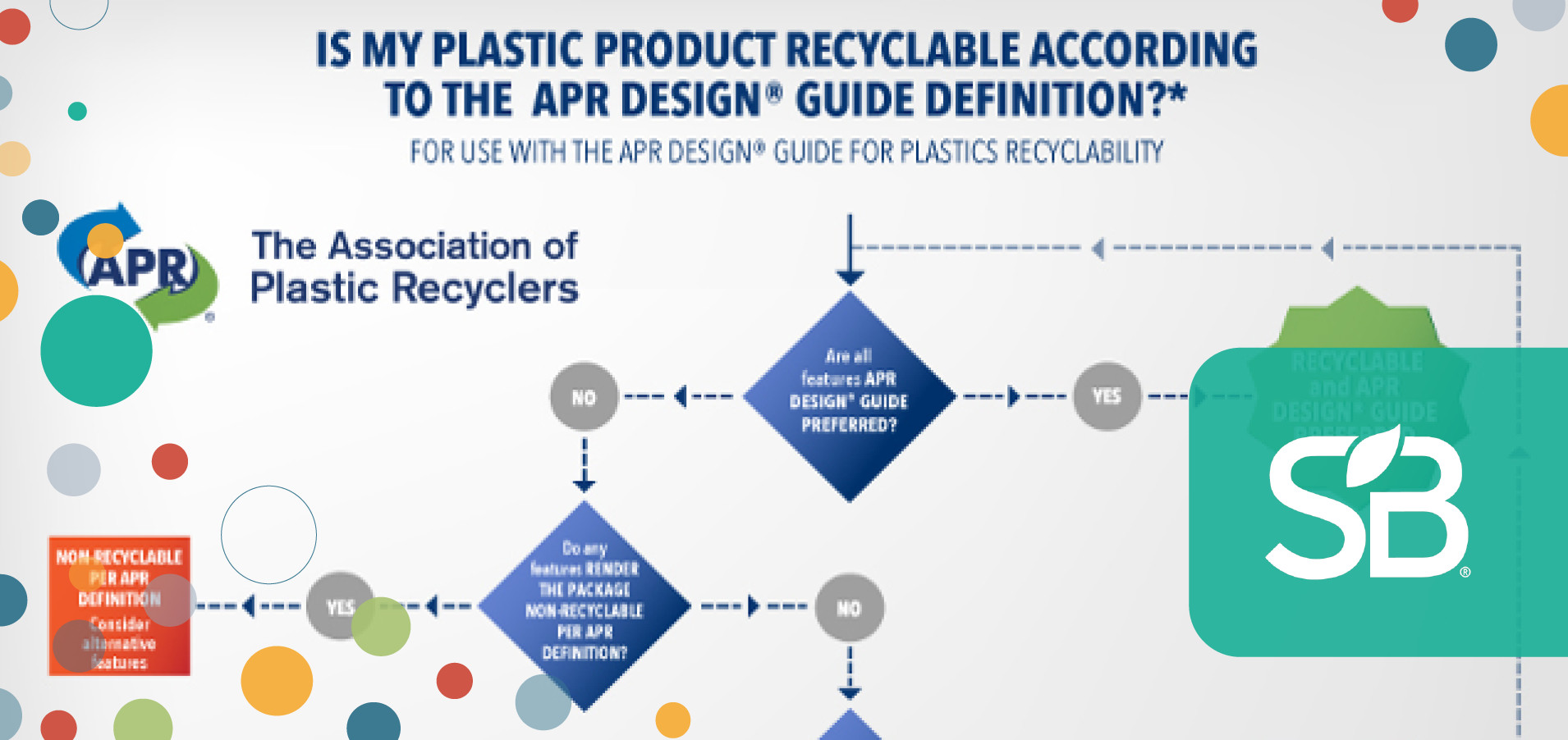 New Guide Aims to Help Designers Increase Plastic Packaging Recycling
