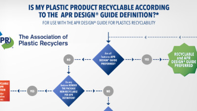 New Guide Aims to Help Designers Increase Plastic Packaging Recycling