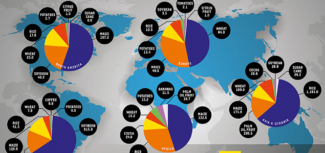 5 Food Commodities Produce More GHGs than Any Country Apart from China, U.S.