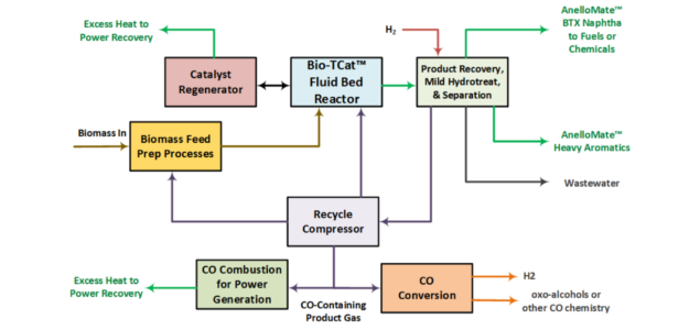 Toyota Tsusho Partners with Anellotech to Further Development of Sustainable Biomaterials