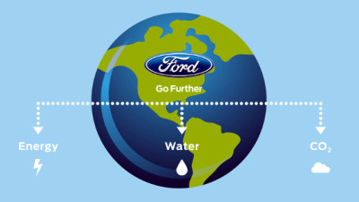 Making More Than Money: How Ford Is Collaborating to Create Environmental Innovation