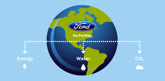 Making More Than Money: How Ford Is Collaborating to Create Environmental Innovation