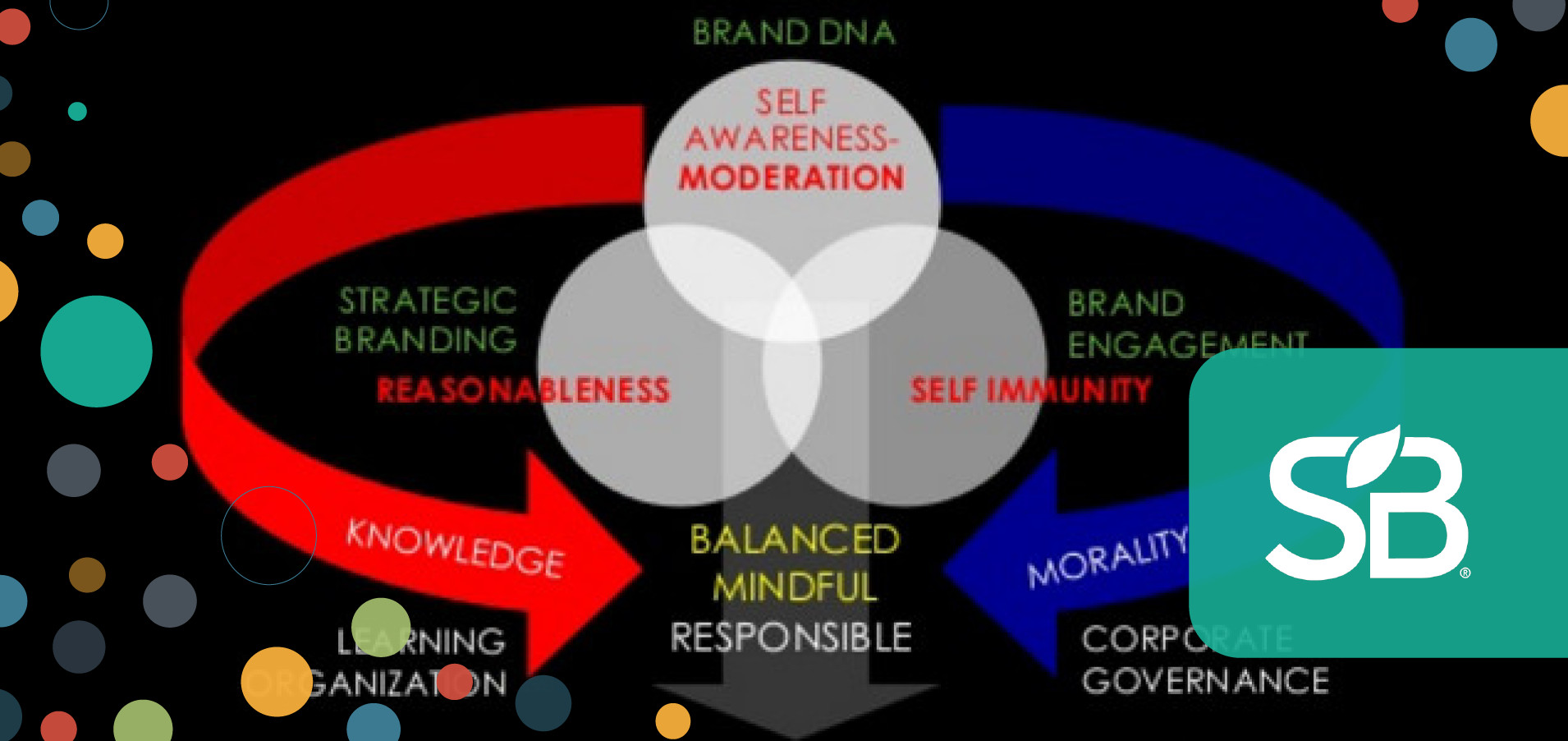 Everything In Moderation Why You And Your Brand Need To Learn To   Primaryimage Fbimg 