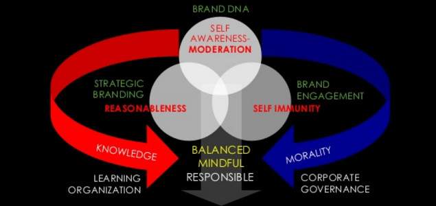 Everything in Moderation: Why You – and Your Brand – Need to Learn to Say 'Enough'