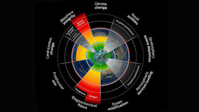 Study: Companies Failing to Report Their Impact Against Planetary Boundaries