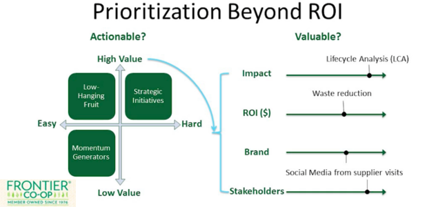 Navigating a Sea of Sustainability Tools Doesn’t Have to Be So Hard