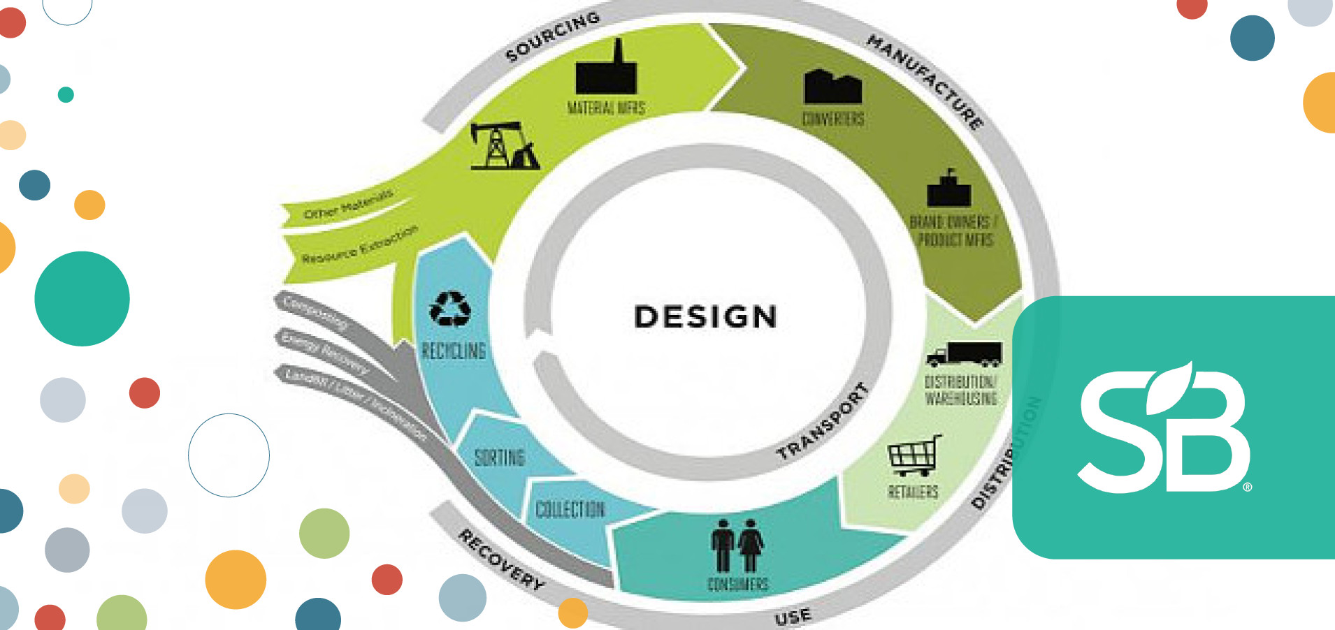 Trending: New Cross-Sector Collaborations Delve Into Circular Packaging ...