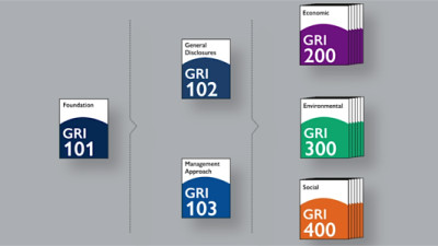 GRI Launches World’s First Global Standards for Sustainability Reporting