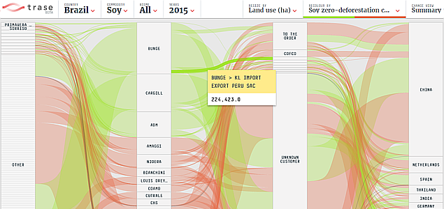 New Platform Helps Companies ‘Trase’ Deforestation in Their Supply Chains