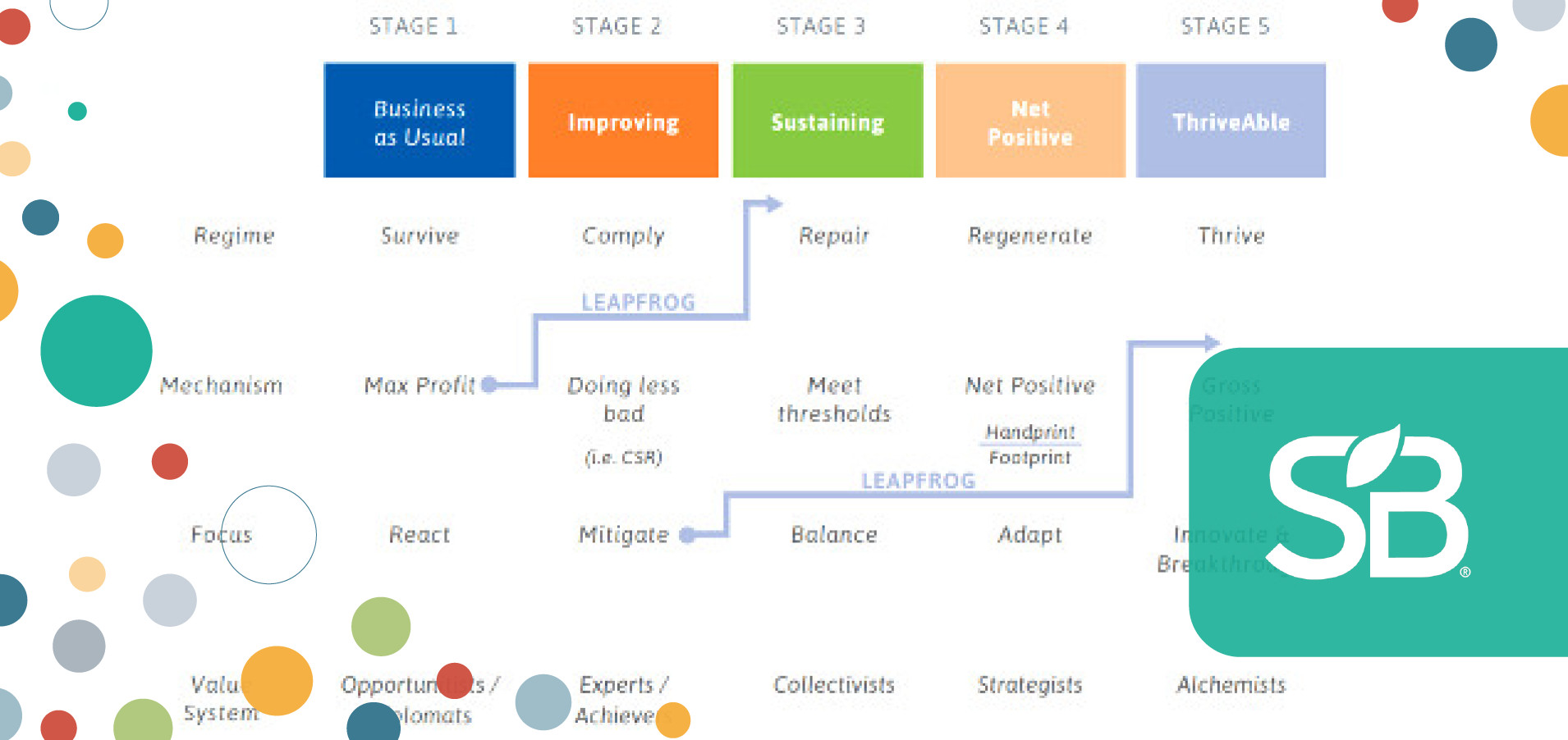 reporting-3-0-progress-toward-a-more-common-definition-of-true