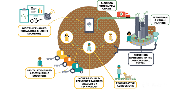 Circular Economy Framework Could Give India a Competitive Advantage