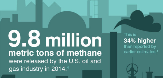 PG&E Becomes First US Energy Company to Pilot Methane-Detection Device