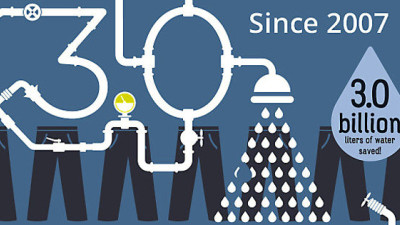 Wrangler, Toyota Celebrate Major Achievements in Water Savings