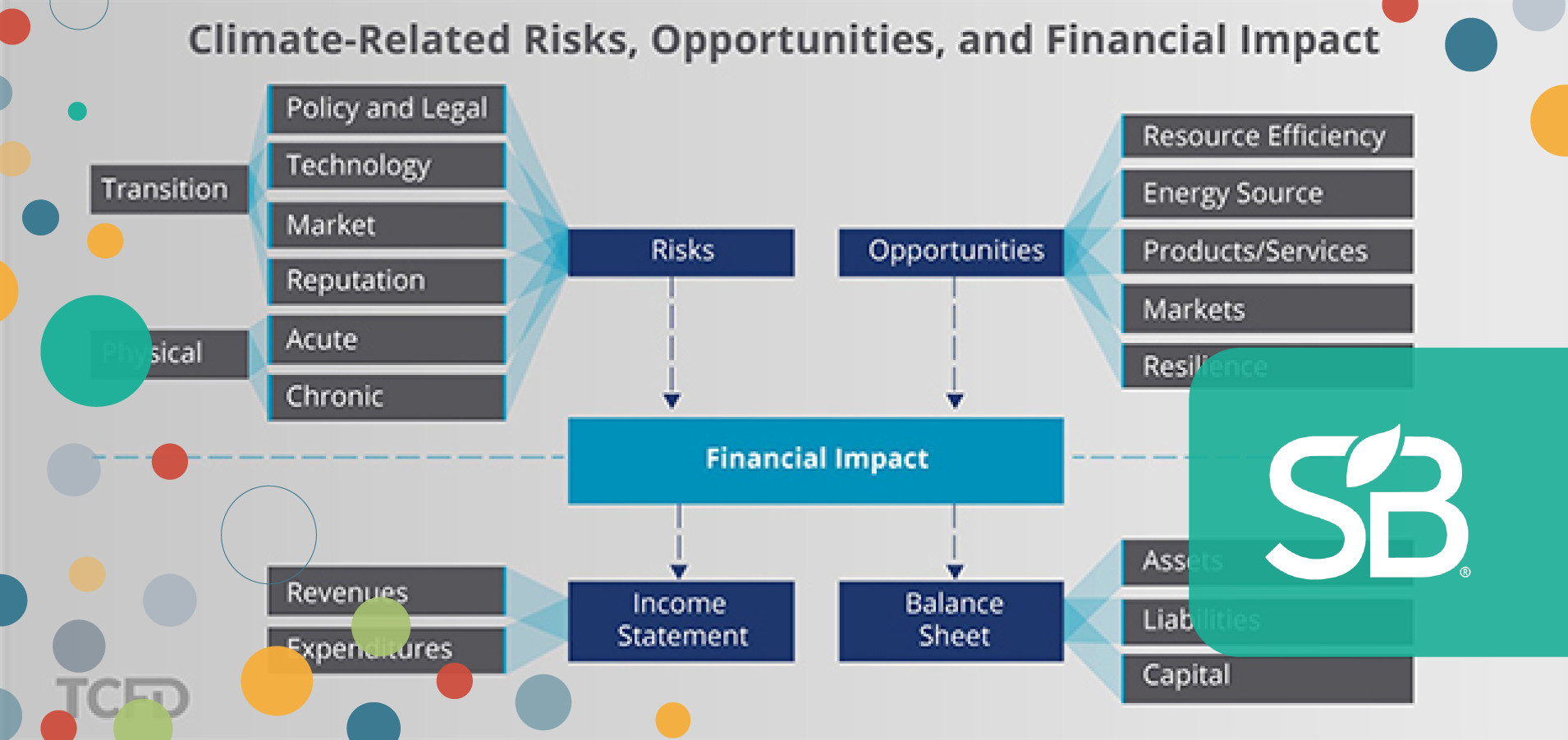 G20 Task Force Report Creates Buzz Around Climate-Related Financial ...